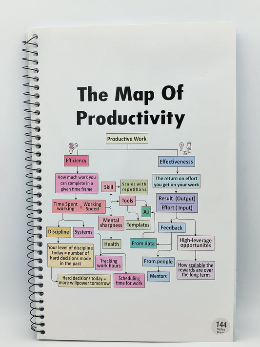 Register “The Map Of Productivity”